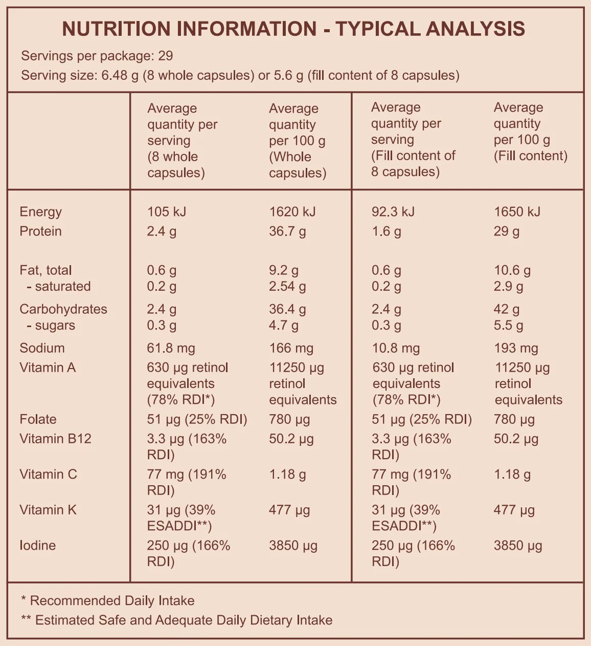 The Mothers Blend Capsules